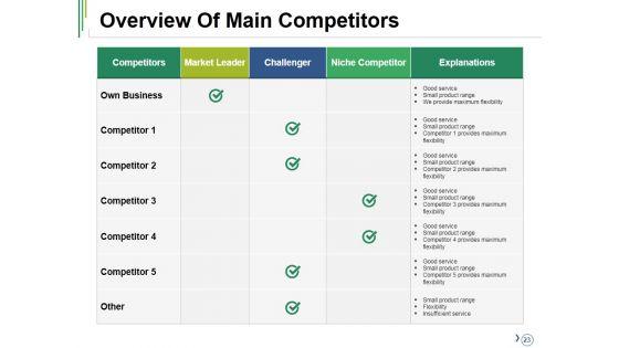 Competitive_Analysis_Ppt_PowerPoint_Presentation_Complete_Deck_With_Slides_Slide_23.jpg