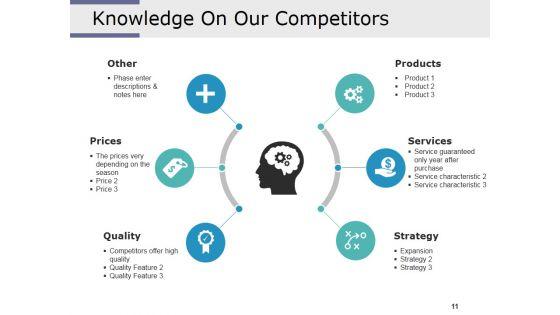Competitive_Intelligence_Analysis_Techniques_Ppt_PowerPoint_Presentation_Complete_Deck_With_Slides_Slide_11.jpg