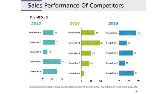 Competitive_Intelligence_Analysis_Techniques_Ppt_PowerPoint_Presentation_Complete_Deck_With_Slides_Slide_14.jpg