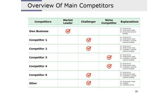 Competitive_Intelligence_Analysis_Techniques_Ppt_PowerPoint_Presentation_Complete_Deck_With_Slides_Slide_23.jpg