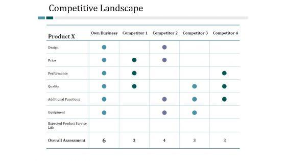 Competitive_Landscape_Ppt_PowerPoint_Presentation_Inspiration_Images_Slide_1.jpg