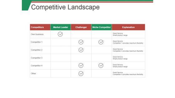 Competitive_Landscape_Ppt_PowerPoint_Presentation_Pictures_Microsoft_Slide_1.jpg