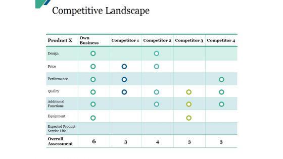 Competitive_Landscape_Ppt_PowerPoint_Presentation_Portfolio_Designs_Download_Slide_1.jpg