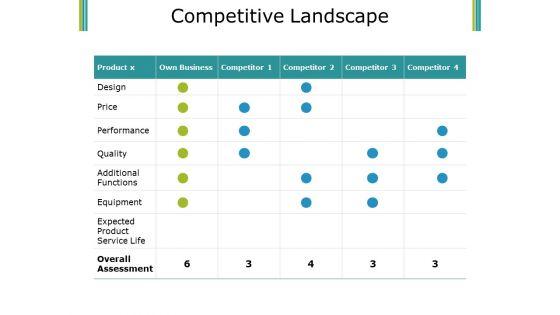 Competitive_Landscape_Ppt_PowerPoint_Presentation_Styles_Graphics_Download_Slide_1.jpg