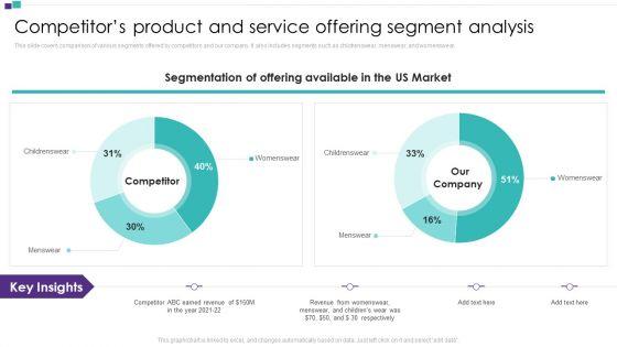 Competitor_Assessment_To_Determine_Companys_Share_Competitors_Product_And_Service_Offering_Segment_Analysis_Slides_PDF_Slide_1.jpg