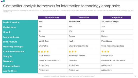 Competitor_Assessment_To_Determine_Companys_Share_Ppt_PowerPoint_Presentation_Complete_Deck_With_Slides_Slide_10.jpg