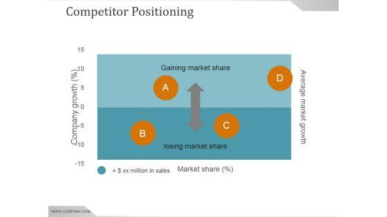 Competitor_Positioning_Ppt_PowerPoint_Presentation_Template_Slide_1.jpg