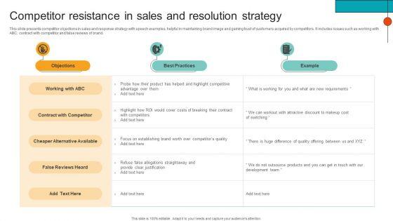 Competitor_Resistance_In_Sales_And_Resolution_Strategy_Introduction_PDF_Slide_1.jpg