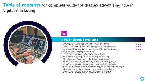 Complete_Guide_For_Display_Advertising_Role_In_Digital_Marketing_Ppt_PowerPoint_Presentation_Complete_Deck_With_Slides_Slide_21.jpg