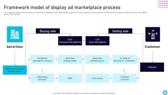 Complete_Guide_For_Display_Advertising_Role_In_Digital_Marketing_Ppt_PowerPoint_Presentation_Complete_Deck_With_Slides_Slide_40.jpg