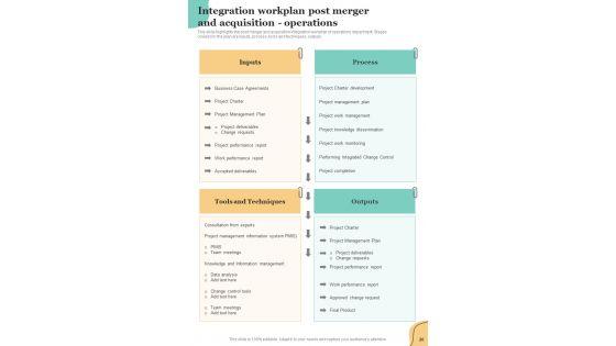 Complete_Guide_Of_Business_Mergers_And_Acquisitions_Playbook_Template_Slide_26.jpg