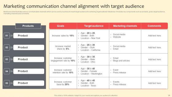 Complete_Guide_On_Marketing_Communication_Plan_Ppt_PowerPoint_Presentation_Complete_Deck_With_Slides_Slide_31.jpg