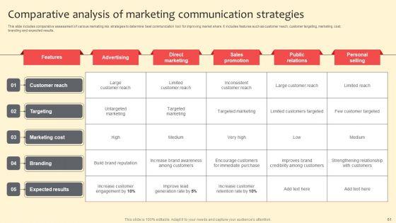 Complete_Guide_On_Marketing_Communication_Plan_Ppt_PowerPoint_Presentation_Complete_Deck_With_Slides_Slide_61.jpg
