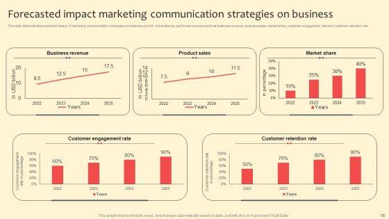 Complete_Guide_On_Marketing_Communication_Plan_Ppt_PowerPoint_Presentation_Complete_Deck_With_Slides_Slide_78.jpg