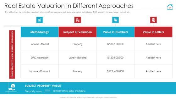 Complete_Manual_For_Property_Evaluation_Ppt_PowerPoint_Presentation_Complete_With_Slides_Slide_34.jpg