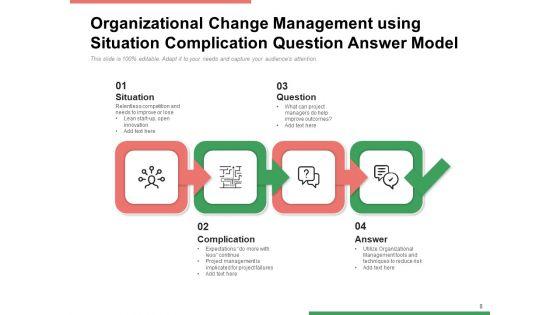 Complex_State_Management_Organizational_Ppt_PowerPoint_Presentation_Complete_Deck_Slide_8.jpg