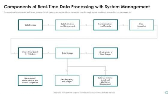 Components_Of_Real_Time_Data_Processing_With_System_Management_Ppt_Infographic_Template_Diagrams_PDF_Slide_1.jpg
