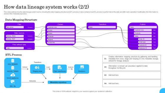 Comprehensive_Analysis_Of_Different_Data_Lineage_Classification_How_Data_Lineage_System_Works_Mockup_PDF_Slide_1.jpg