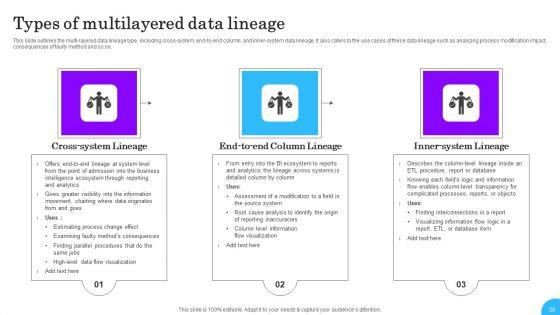 Comprehensive_Analysis_Of_Different_Data_Lineage_Classification_Ppt_PowerPoint_Presentation_Complete_Deck_With_Slides_Slide_28.jpg