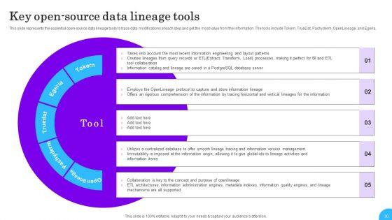 Comprehensive_Analysis_Of_Different_Data_Lineage_Classification_Ppt_PowerPoint_Presentation_Complete_Deck_With_Slides_Slide_30.jpg