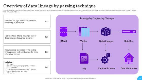 Comprehensive_Analysis_Of_Different_Data_Lineage_Classification_Ppt_PowerPoint_Presentation_Complete_Deck_With_Slides_Slide_36.jpg