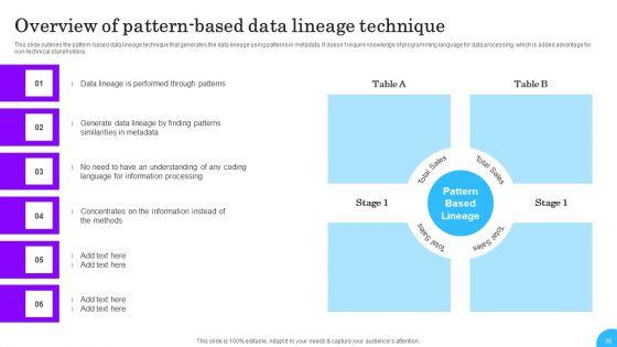 Comprehensive_Analysis_Of_Different_Data_Lineage_Classification_Ppt_PowerPoint_Presentation_Complete_Deck_With_Slides_Slide_38.jpg