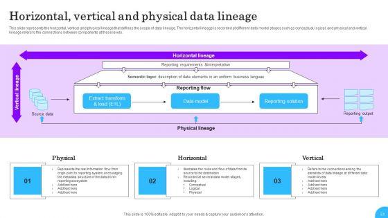Comprehensive_Analysis_Of_Different_Data_Lineage_Classification_Ppt_PowerPoint_Presentation_Complete_Deck_With_Slides_Slide_51.jpg