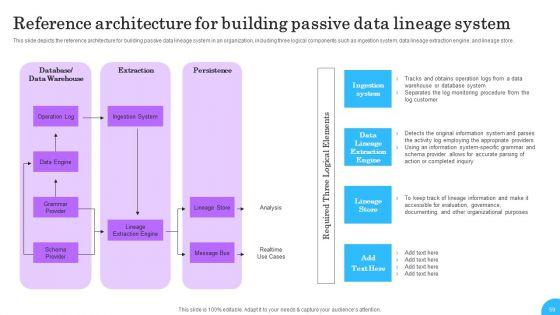 Comprehensive_Analysis_Of_Different_Data_Lineage_Classification_Ppt_PowerPoint_Presentation_Complete_Deck_With_Slides_Slide_59.jpg
