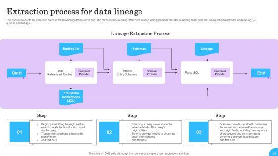Comprehensive_Analysis_Of_Different_Data_Lineage_Classification_Ppt_PowerPoint_Presentation_Complete_Deck_With_Slides_Slide_64.jpg