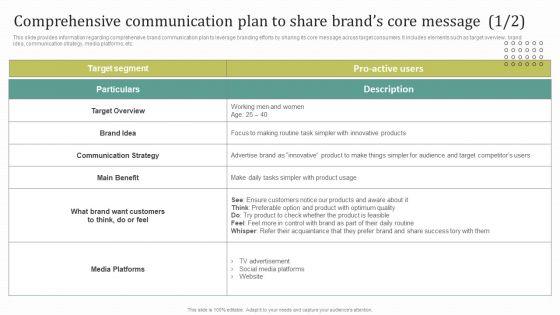 Comprehensive_Communication_Plan_To_Share_Brands_Core_Message_Clipart_PDF_Slide_1.jpg