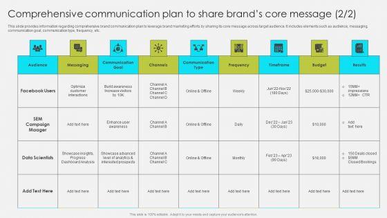 Comprehensive_Communication_Plan_To_Share_Brands_Core_Message_Portrait_PDF_Slide_2.jpg