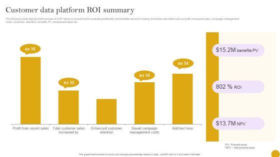 Comprehensive_Customer_Data_Platform_Guide_Optimizing_Promotional_Initiatives_Customer_Data_Platform_ROI_Summary_Inspiration_PDF_Slide_1.jpg