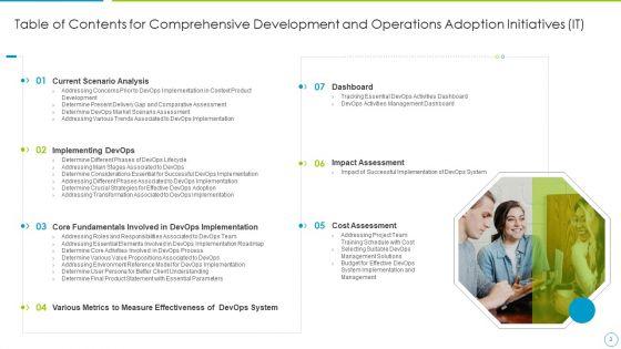 Comprehensive_Development_And_Operations_Adoption_Initiatives_IT_Ppt_PowerPoint_Presentation_Complete_With_Slides_Slide_3.jpg