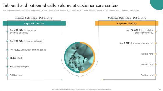 Comprehensive_Guide_For_Enhancing_Performance_Of_Customer_Service_Center_Ppt_PowerPoint_Presentation_Complete_Deck_With_Slides_Slide_11.jpg