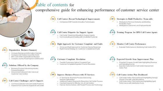 Comprehensive_Guide_For_Enhancing_Performance_Of_Customer_Service_Center_Ppt_PowerPoint_Presentation_Complete_Deck_With_Slides_Slide_3.jpg