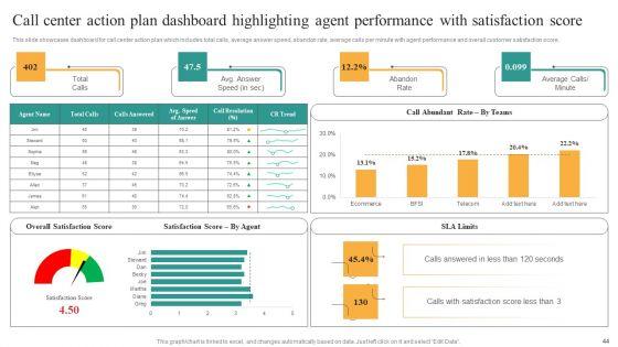 Comprehensive_Guide_For_Enhancing_Performance_Of_Customer_Service_Center_Ppt_PowerPoint_Presentation_Complete_Deck_With_Slides_Slide_44.jpg