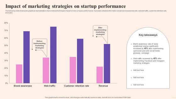 Comprehensive_Guide_To_Build_Marketing_Impact_Of_Marketing_Strategies_On_Startup_Slides_PDF_Slide_1.jpg