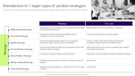 Comprehensive_Guide_To_Develop_A_Strategic_Product_Strategy_Introduction_To_7_Major_Types_Product_Formats_PDF_Slide_1.jpg