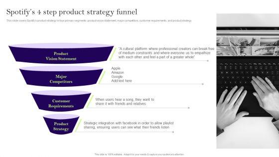 Comprehensive_Guide_To_Develop_A_Strategic_Product_Strategy_Spotifys_4_Step_Product_Strategy_Funnel_Rules_PDF_Slide_1.jpg