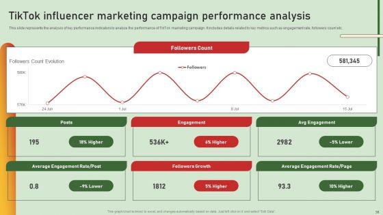 Comprehensive_Influencer_Promotional_Guide_To_Improve_Brand_Reputation_Ppt_PowerPoint_Presentation_Complete_Deck_With_Slides_Slide_58.jpg