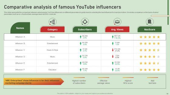 Comprehensive_Influencer_Promotional_Guide_To_Improve_Brand_Reputation_Ppt_PowerPoint_Presentation_Complete_Deck_With_Slides_Slide_64.jpg