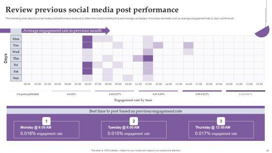 Comprehensive_Real_Time_Promotion_Guide_For_Enhancing_Online_Interaction_Complete_Deck_Slide_31.jpg