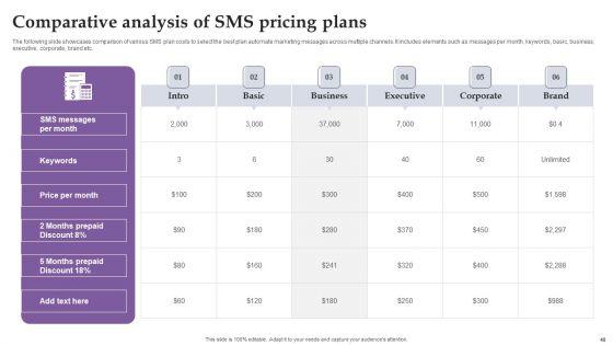 Comprehensive_Real_Time_Promotion_Guide_For_Enhancing_Online_Interaction_Complete_Deck_Slide_48.jpg