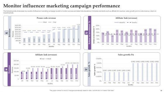 Comprehensive_Real_Time_Promotion_Guide_For_Enhancing_Online_Interaction_Complete_Deck_Slide_68.jpg