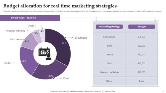 Comprehensive_Real_Time_Promotion_Guide_For_Enhancing_Online_Interaction_Complete_Deck_Slide_72.jpg