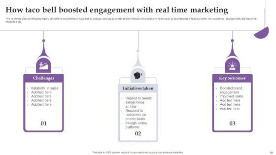 Comprehensive_Real_Time_Promotion_Guide_For_Enhancing_Online_Interaction_Complete_Deck_Slide_82.jpg