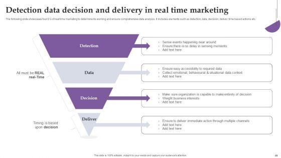 Comprehensive_Real_Time_Promotion_Guide_For_Enhancing_Online_Interaction_Complete_Deck_Slide_89.jpg