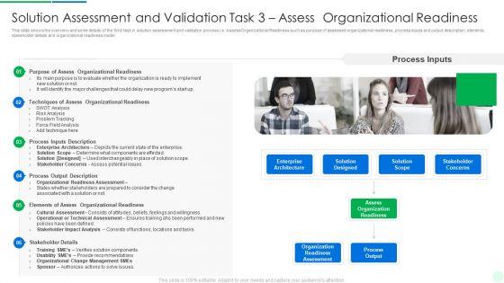 Comprehensive_Solution_Analysis_Solution_Assessment_And_Validation_Task_3_Assess_Organizational_Readiness_Sample_PDF_Slide_1.jpg