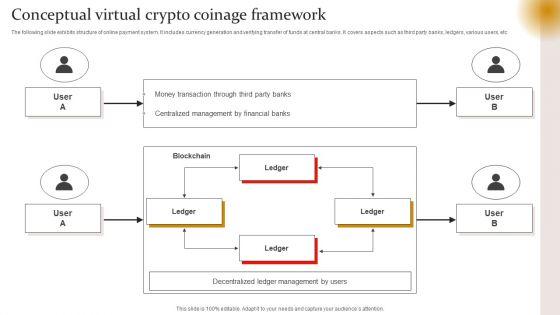 Conceptual_Virtual_Crypto_Coinage_Framework_Microsoft_PDF_Slide_1.jpg