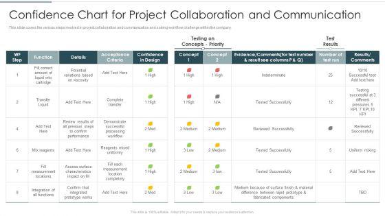 Confidence_Chart_For_Project_Collaboration_And_Communication_Template_PDF_Slide_1.jpg